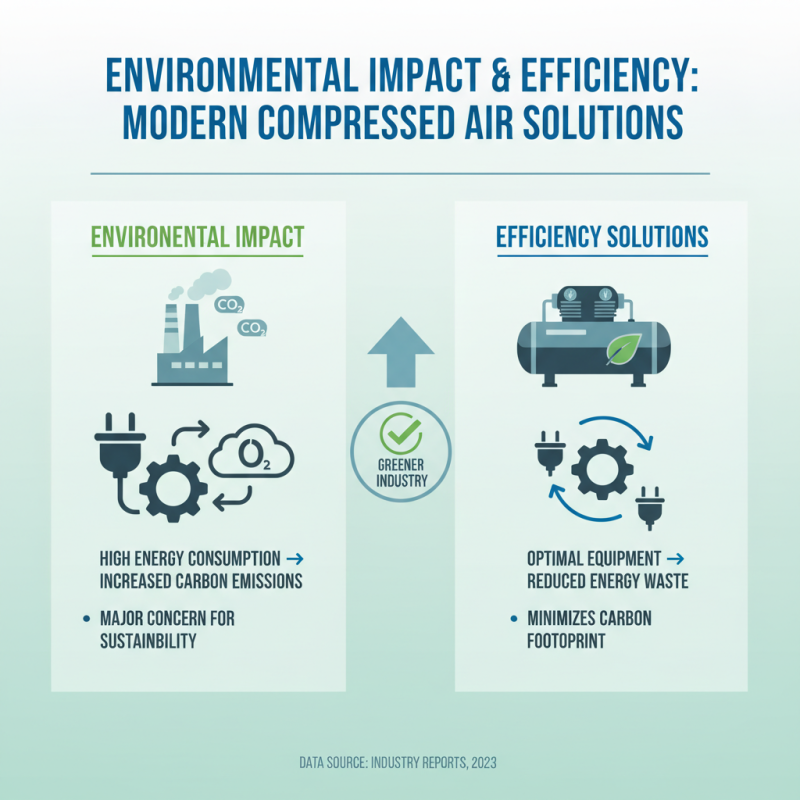 Top Compressed Air Systems for Global Buyers in 2026?