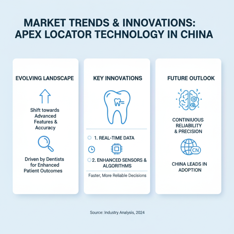 Top 10 Apex Locators in China and Their Cost of Apex Locator