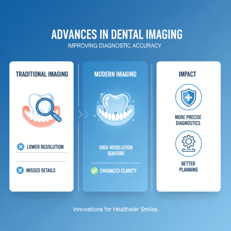 Top 10 Dexis Sensor Innovations in China You Should Know About?