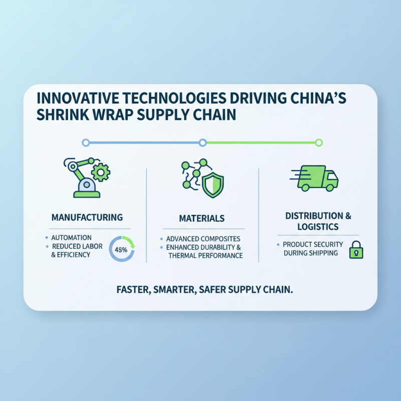 China Top Shrink Wrap Suppliers for Global Buyers?