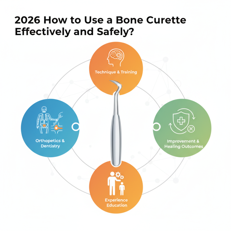 2026 How to Use a Bone Curette Effectively and Safely?