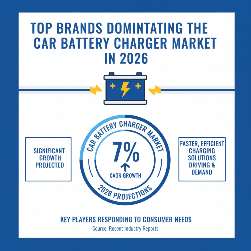 Best Battery Charger for Car Batteries in 2026?