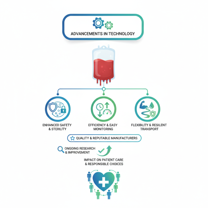 2026 Top PVC Blood Bag Features and Benefits for Buyers