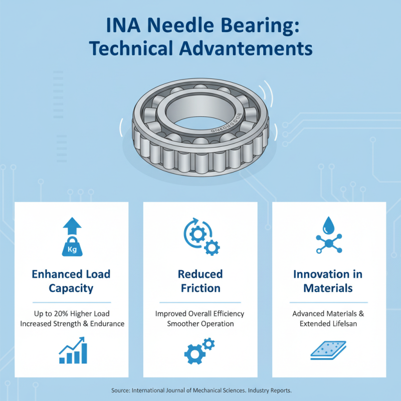 Top 10 Ina Needle Bearing Advantages for Global Buyers?