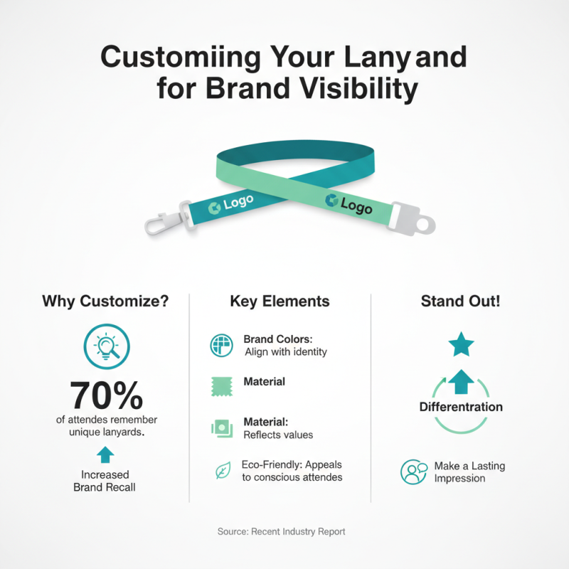 How to Choose the Best Event Lanyard for Your Needs?