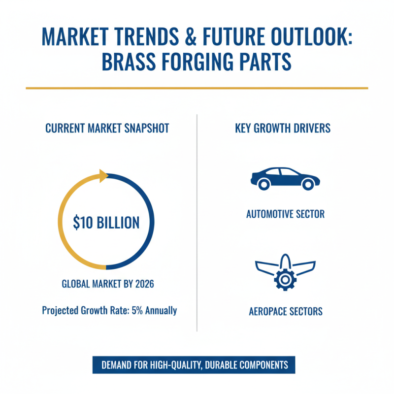 2026 Top Brass Forging Parts for Global Buyers Guide?