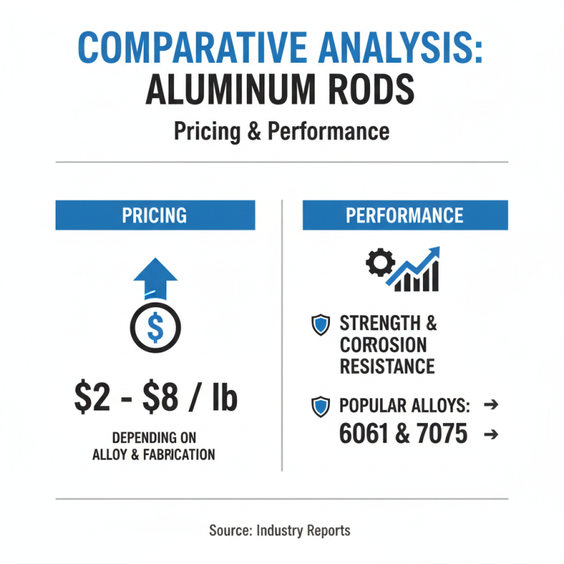 10 Best Aluminum Rods for Your Metalworking Projects?