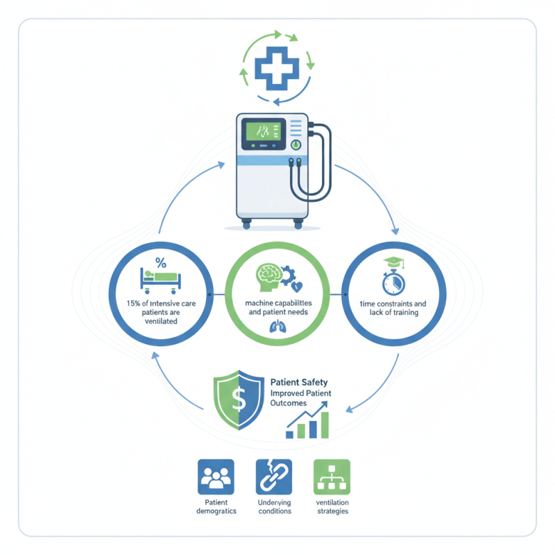 Why Choosing the Right Ventilator Machine is Crucial for Care?