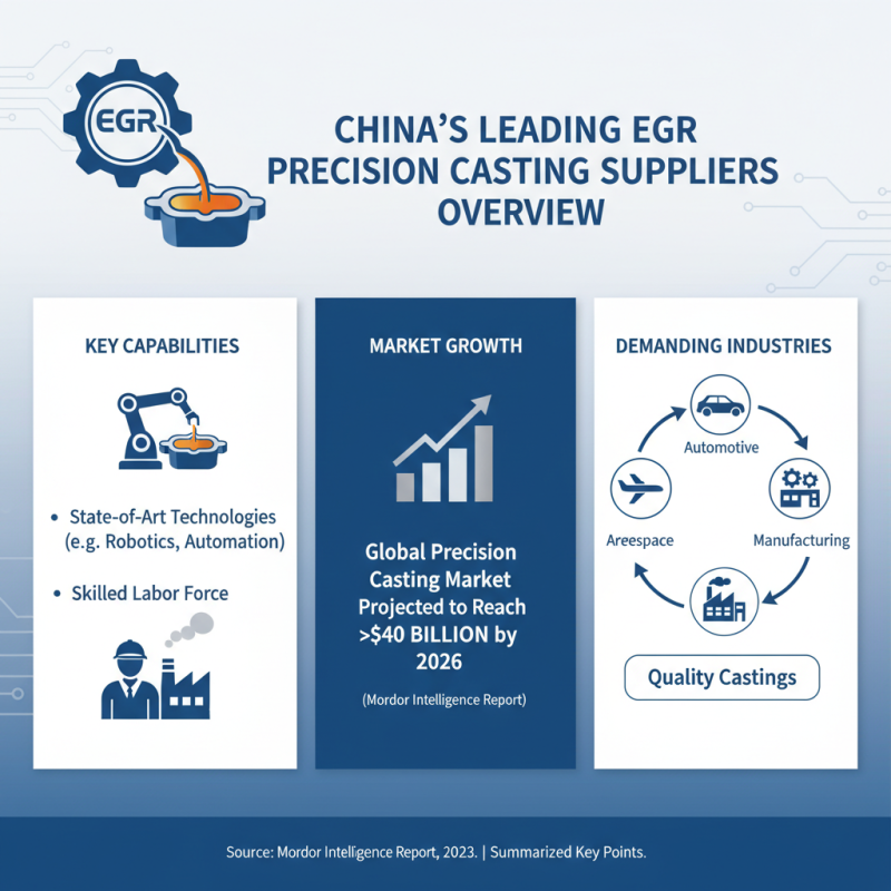 China Top Egr Ss Precision Casting Suppliers for Global Buyers?
