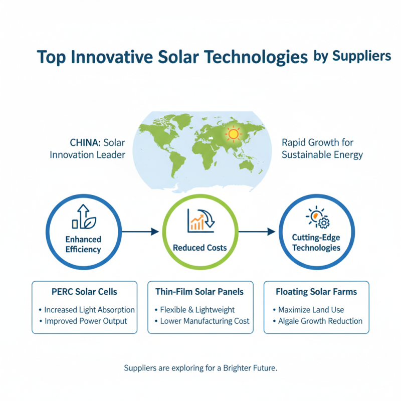 Best Solar Energy Solutions for China Top Suppliers?