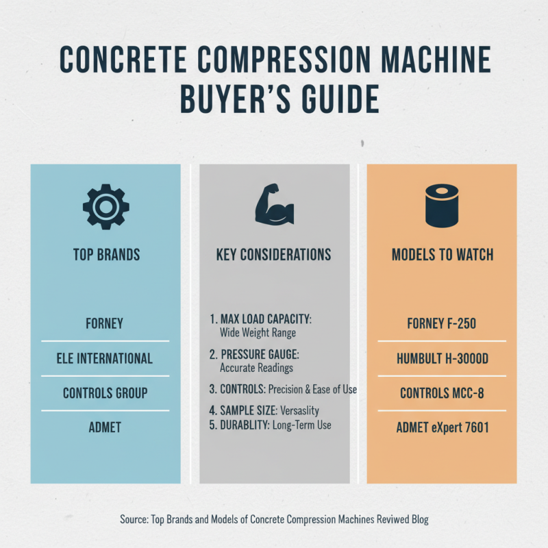 Top Concrete Compression Machine Reviews and Buying Guide?