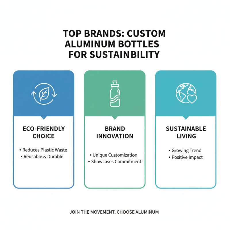 2026 Top Custom Aluminum Bottles for Sustainable Choices