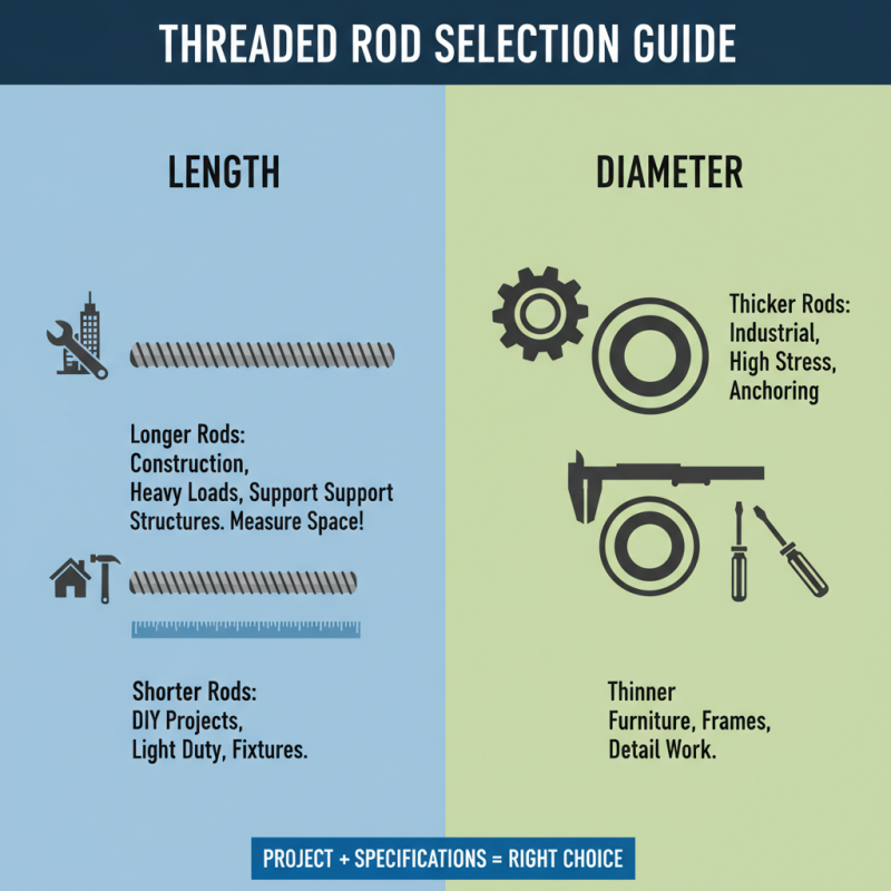 How to Select the Best Stainless Steel Threaded Rod?