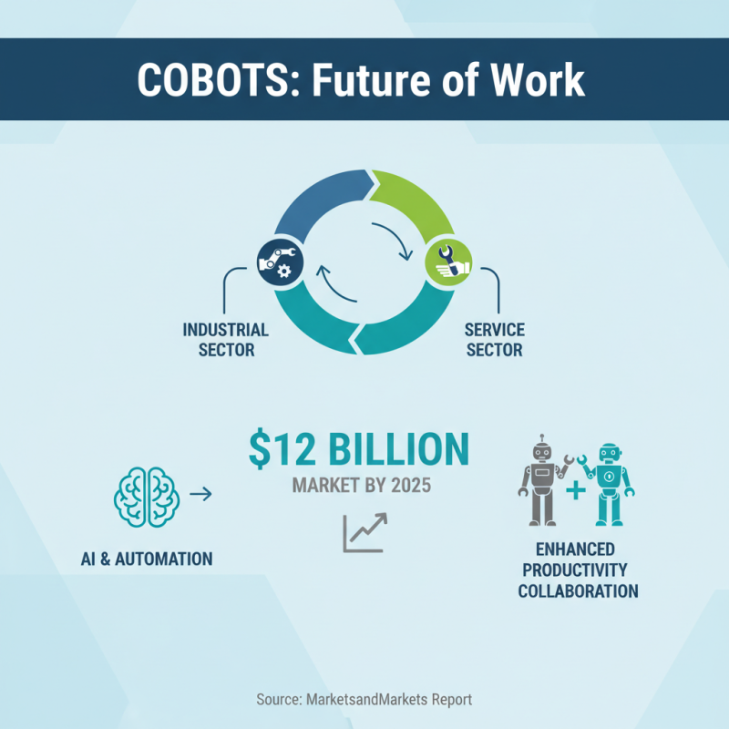 2026 Best Robotic Systems Innovations and Trends for the Future?