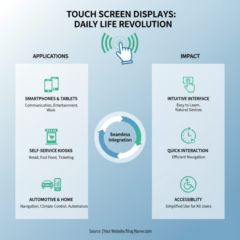 What is a Touch Screen Display and How Does It Work?
