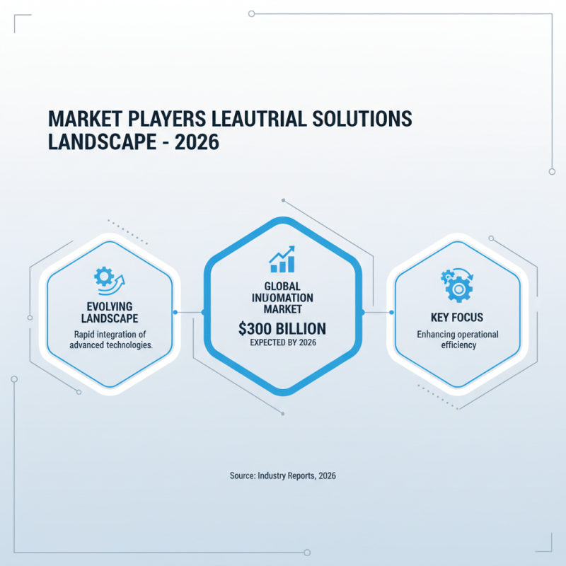 Top 10 Industrial Solutions for Global Buyers in 2026?