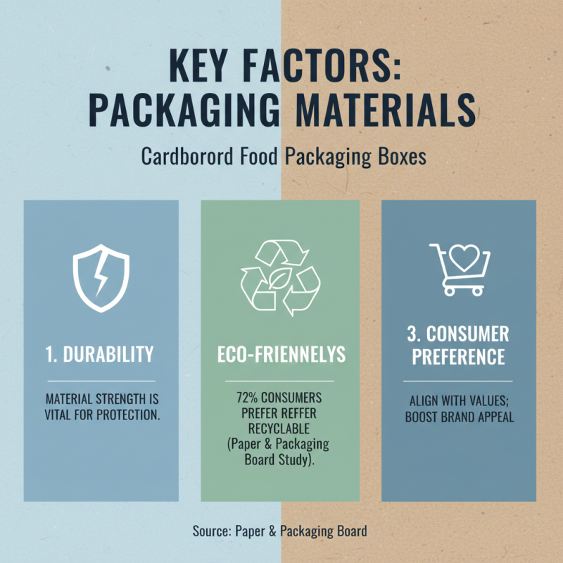 How to Choose Cardboard Food Packaging Boxes for Your Business Needs?