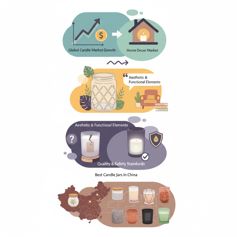 Discover the Best Candle Jars in China for Your Home Decor Needs?