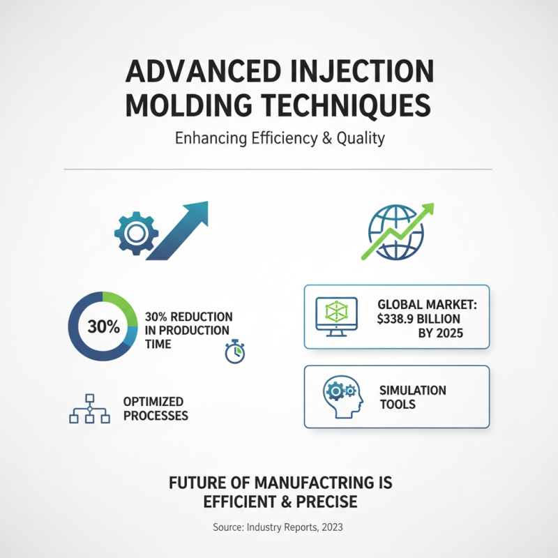 China Top 10 Mold Design for Injection Molding Techniques?