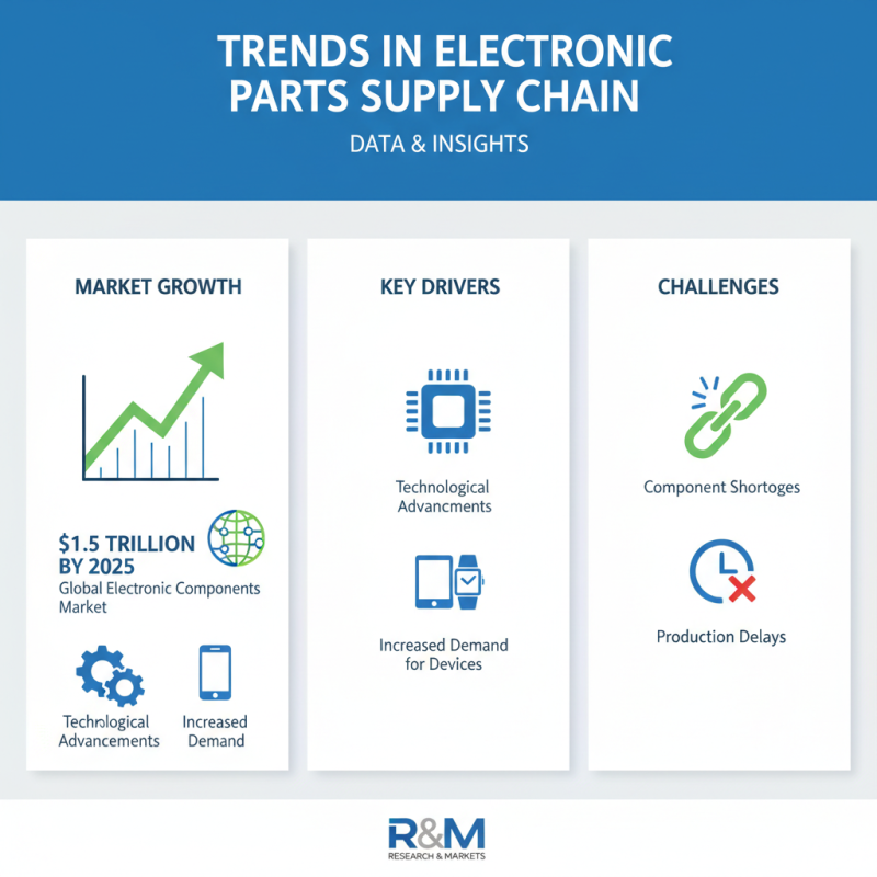 What is the Best Source for Electronic Parts Suppliers?