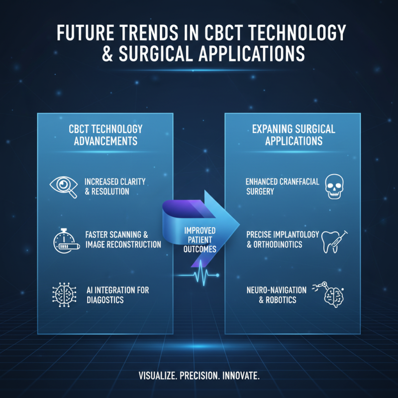2026 How to Optimize CBCT Guided Surgery for Better Outcomes?
