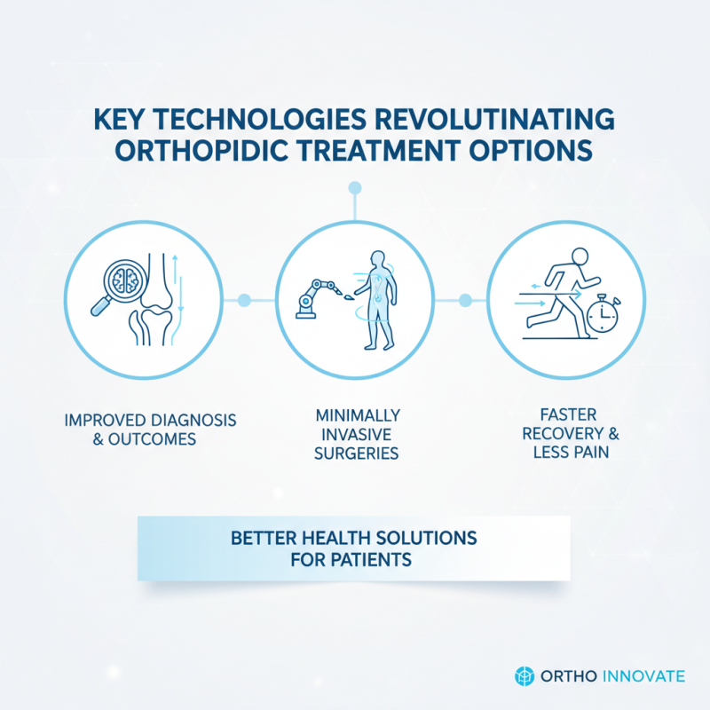 10 Essential Tips for Embracing Orthopedic Innovation for Better Health?