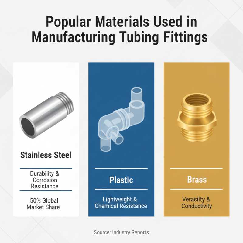 Top 10 Tubing Fittings Every Global Buyer Should Know?
