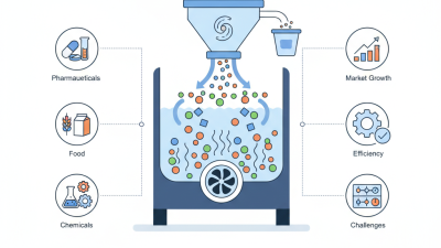 Best Fluid Bed Systems for Efficient Production Solutions?