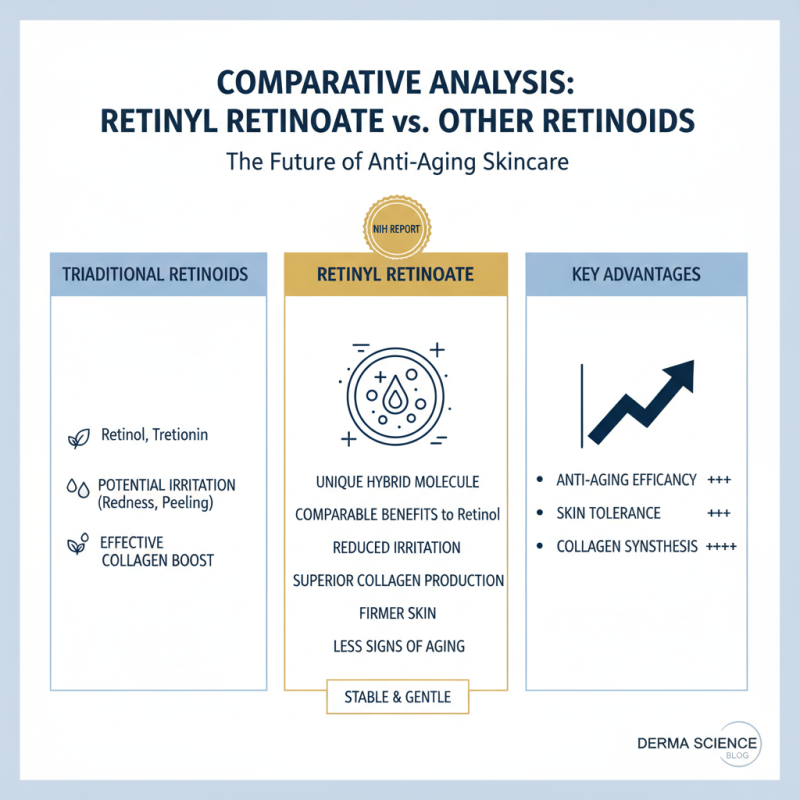 Why is Retinyl Retinoate Essential for Skincare Products?