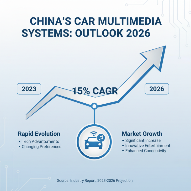 China Top 10 Car Multimedia Systems in 2026 What Are the Best Options?