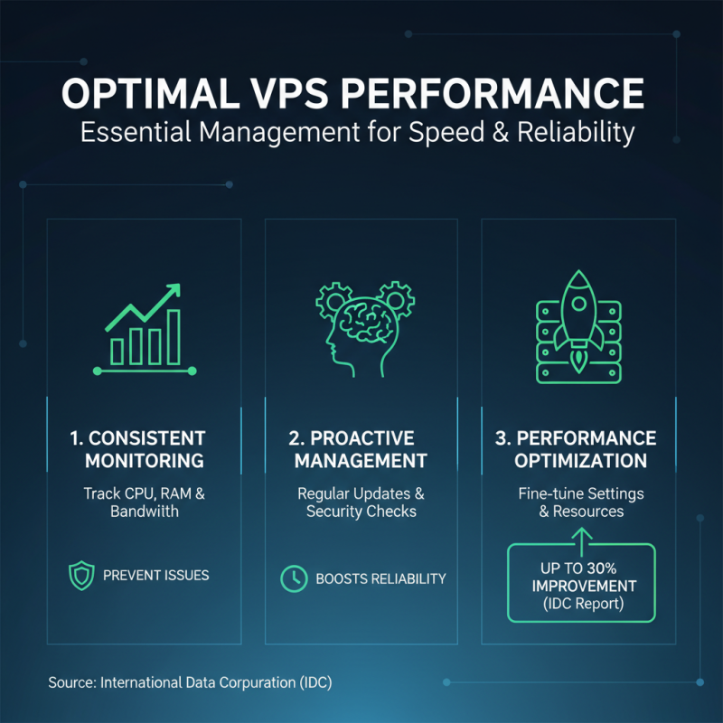 China Best VPS Servers for Your Online Business Needs?