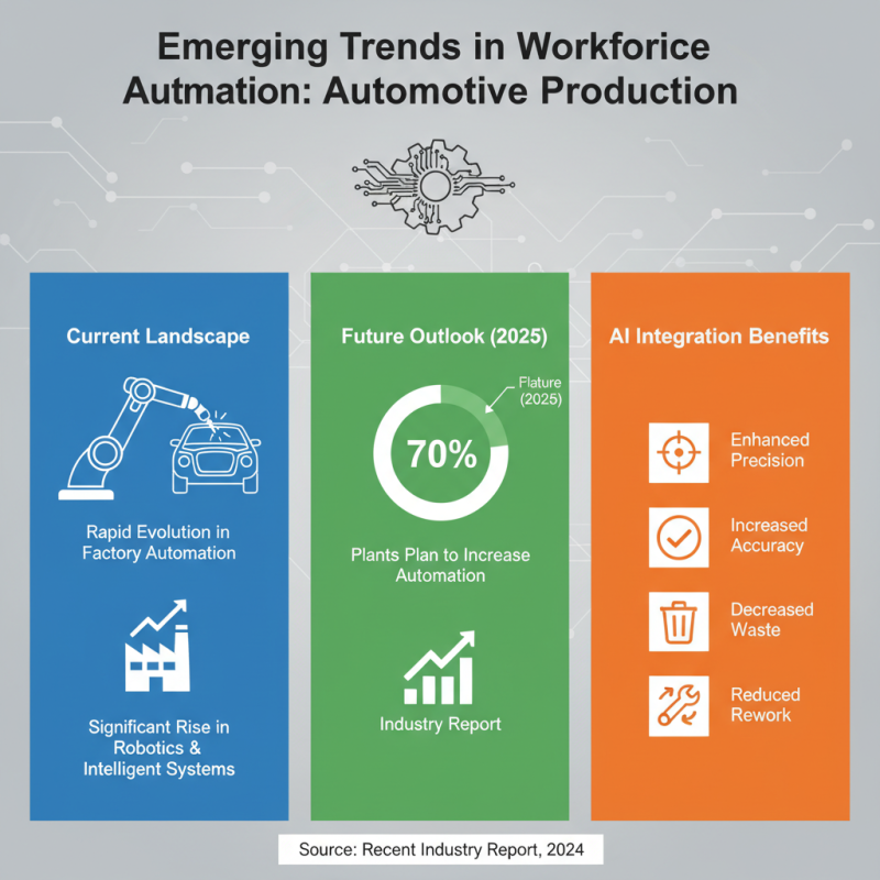 Top 10 Mexico Automotive Factory Innovations You Should Know?
