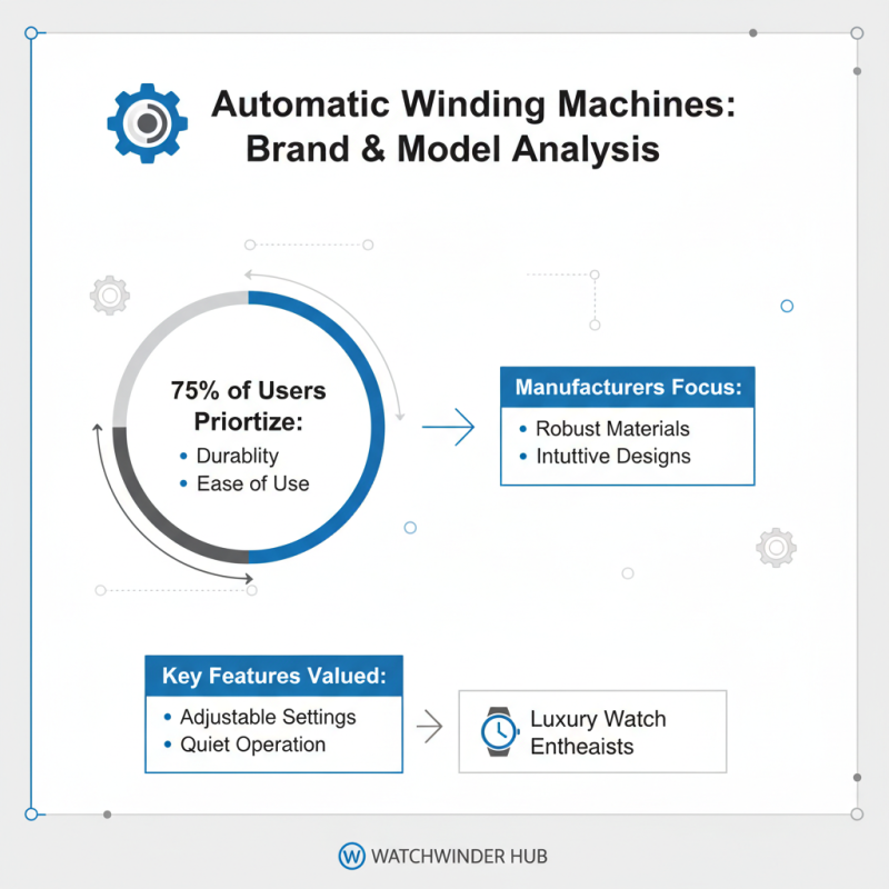 2026 Best Automatic Winding Machine Reviews and Recommendations?