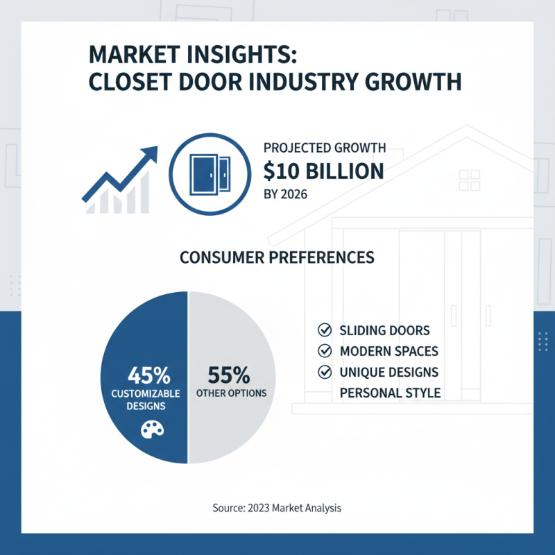 2026 Top Sliding Closet Doors Trends for Modern Home Design?