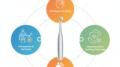 2026 How to Use a Bone Curette Effectively and Safely?