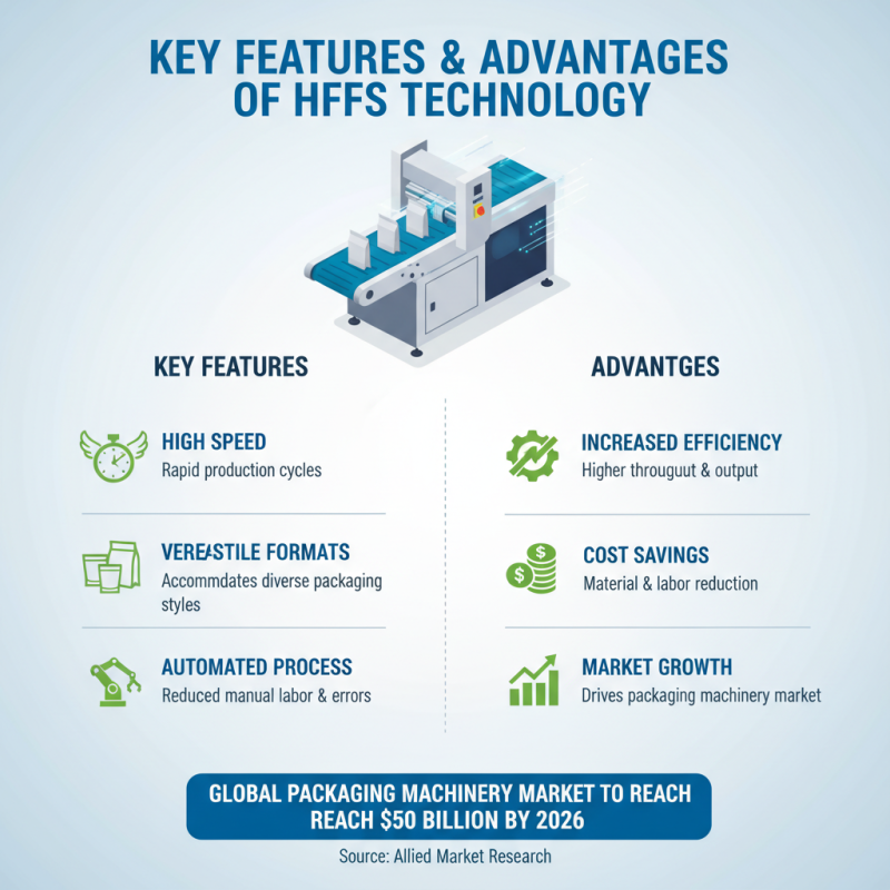 Why HFFS Machine is Essential for Modern Packaging Solutions?
