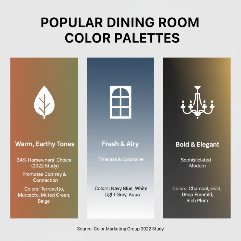 2026 Top Dinning Table Styles to Elevate Your Home Decor?