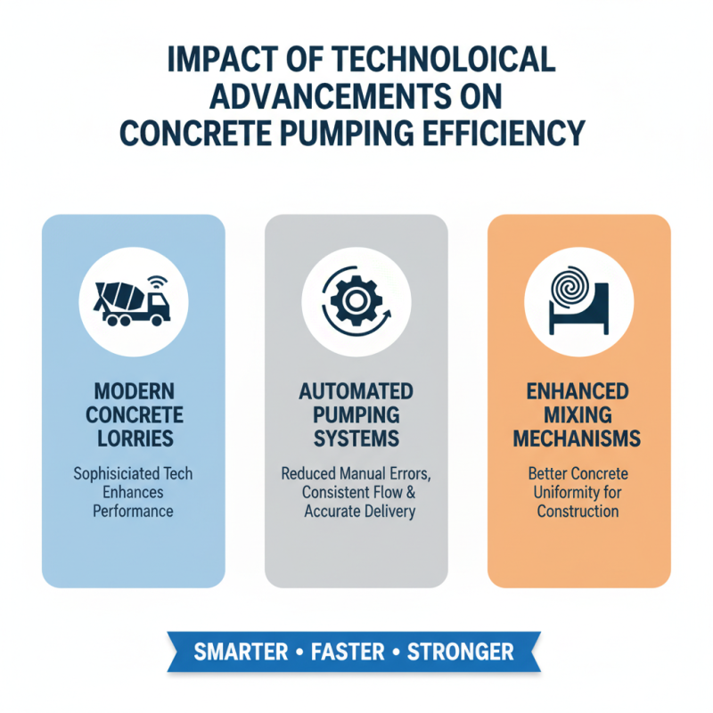 2026 Top Concrete Lorry with Pump for Global Buyers?