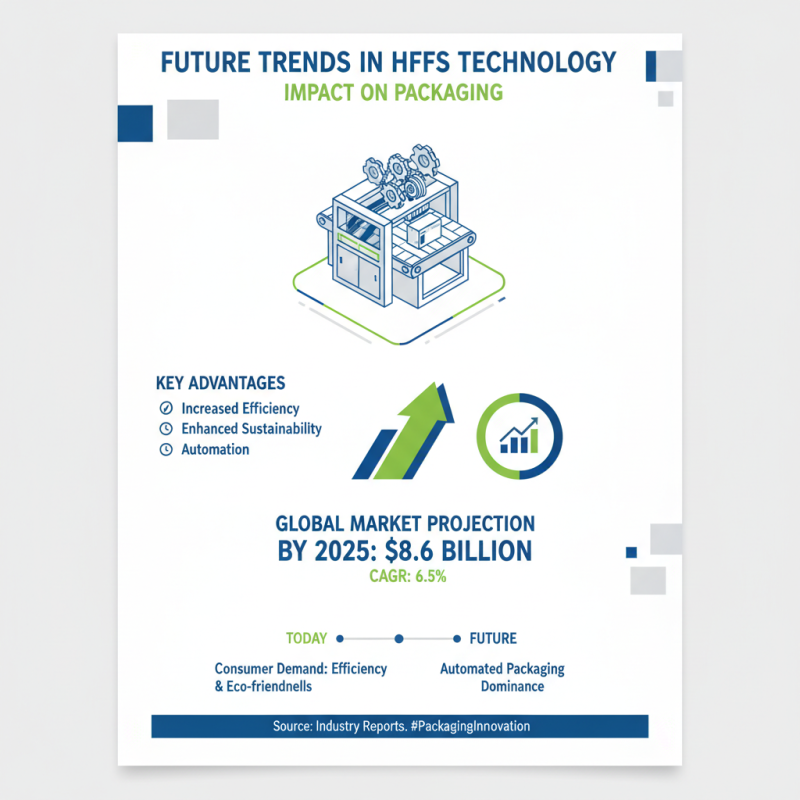 Why HFFS Machine is Essential for Modern Packaging Solutions?