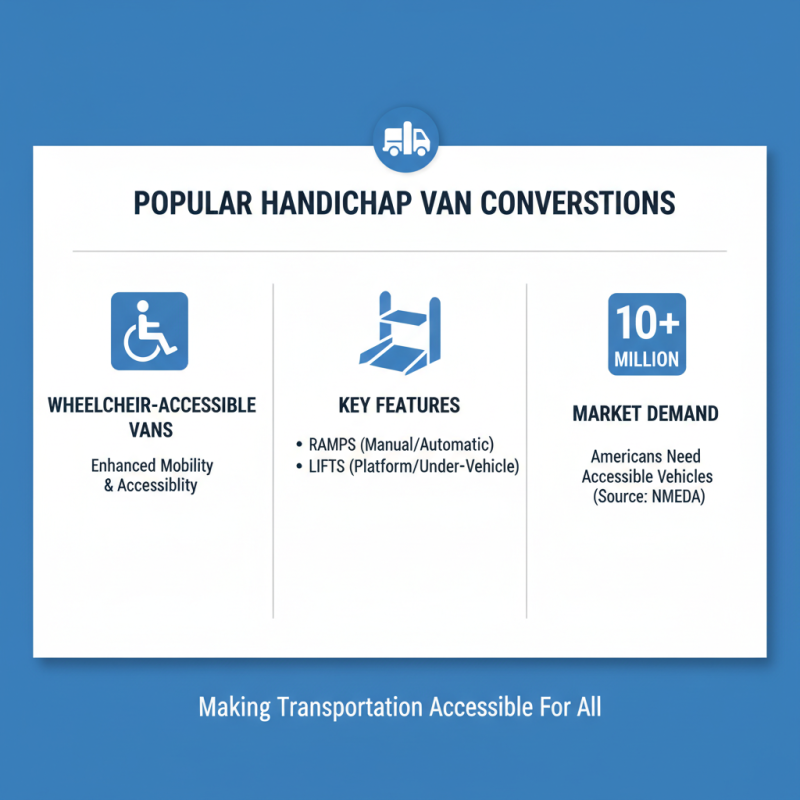 Top Handicap Van Conversion Options for Enhanced Mobility and Accessibility?