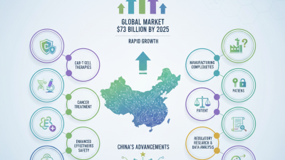 Top 10 Cell Gene Therapy Breakthroughs in China You Should Know?