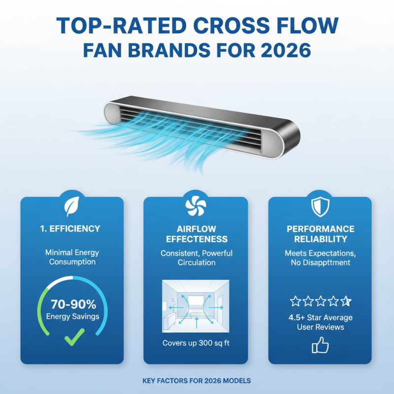 2026 Best Cross Flow Fan Models You Should Consider?