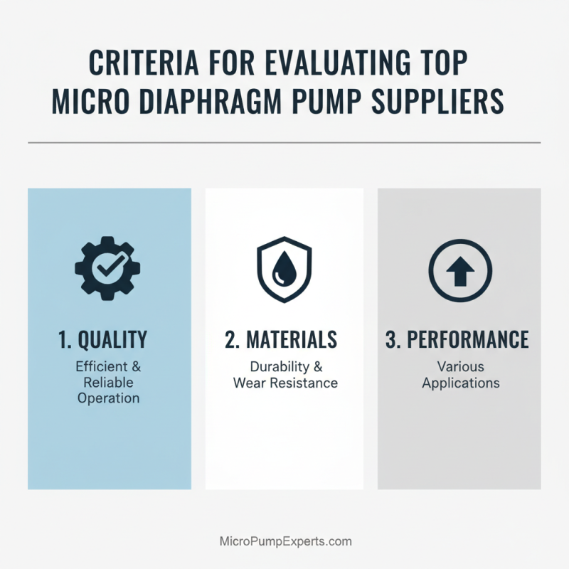 China Top 10 Micro Diaphragm Pump Suppliers for Global Import?