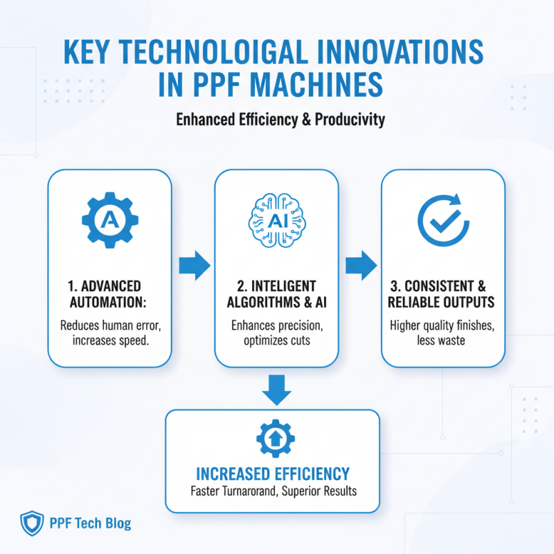 Top PPF Machine Options for Global Buyers to Consider?