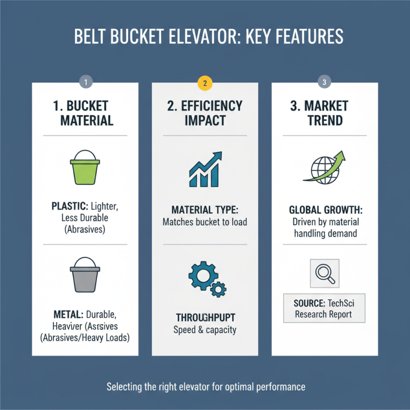 Top 10 Best Belt Bucket Elevators for Efficient Material Handling?