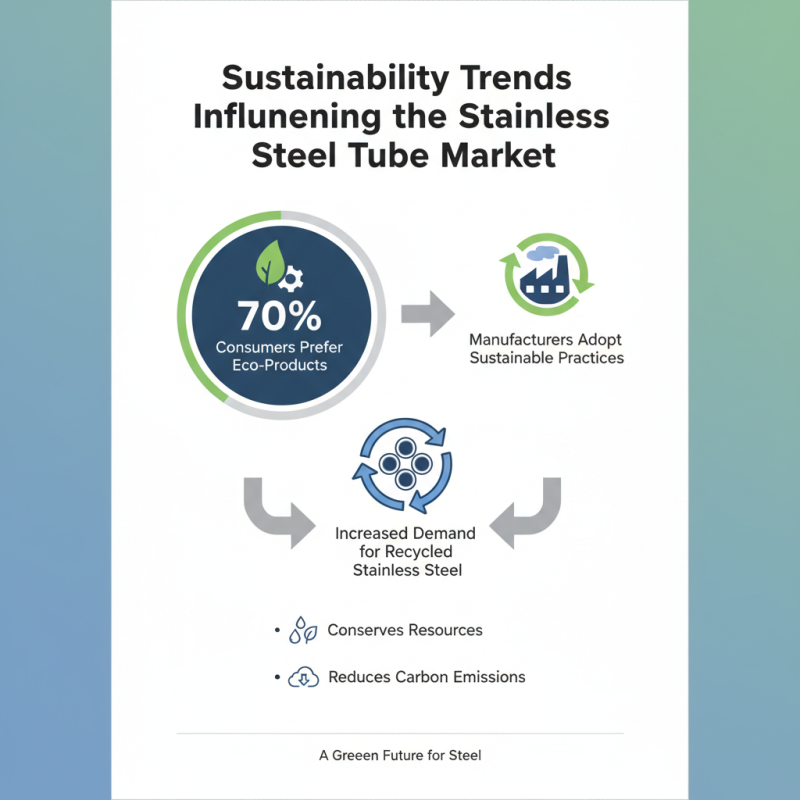 2026 Top Stainless Steel Tube Trends You Should Know?