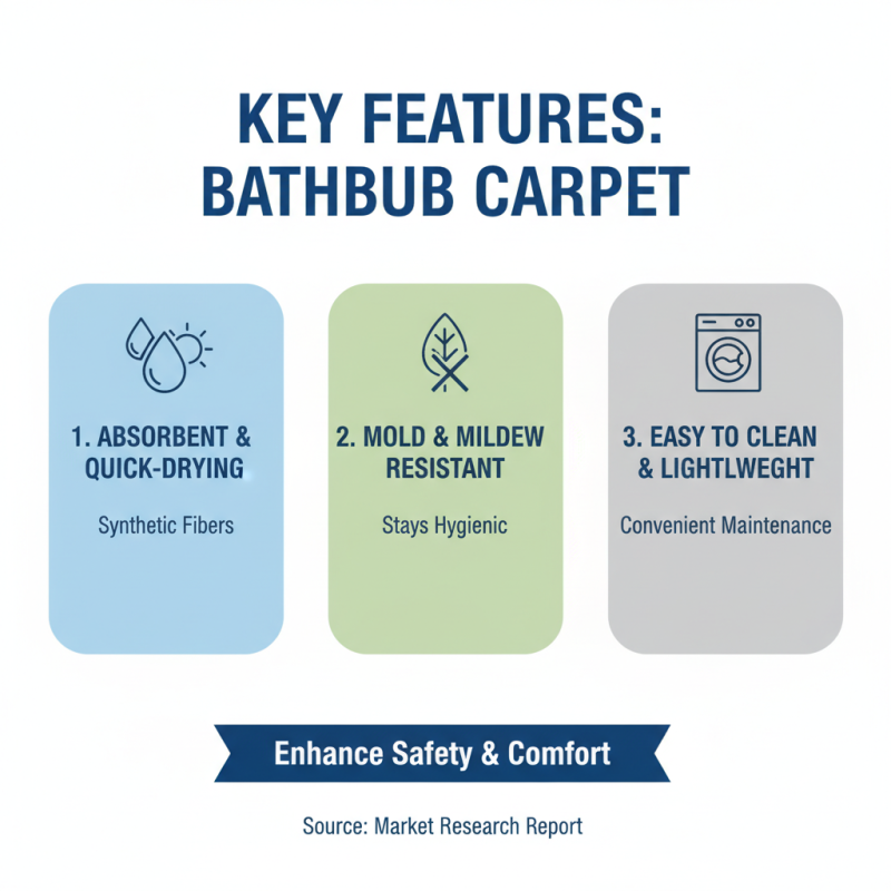 What is Bathtub Carpet and How to Choose the Best One?
