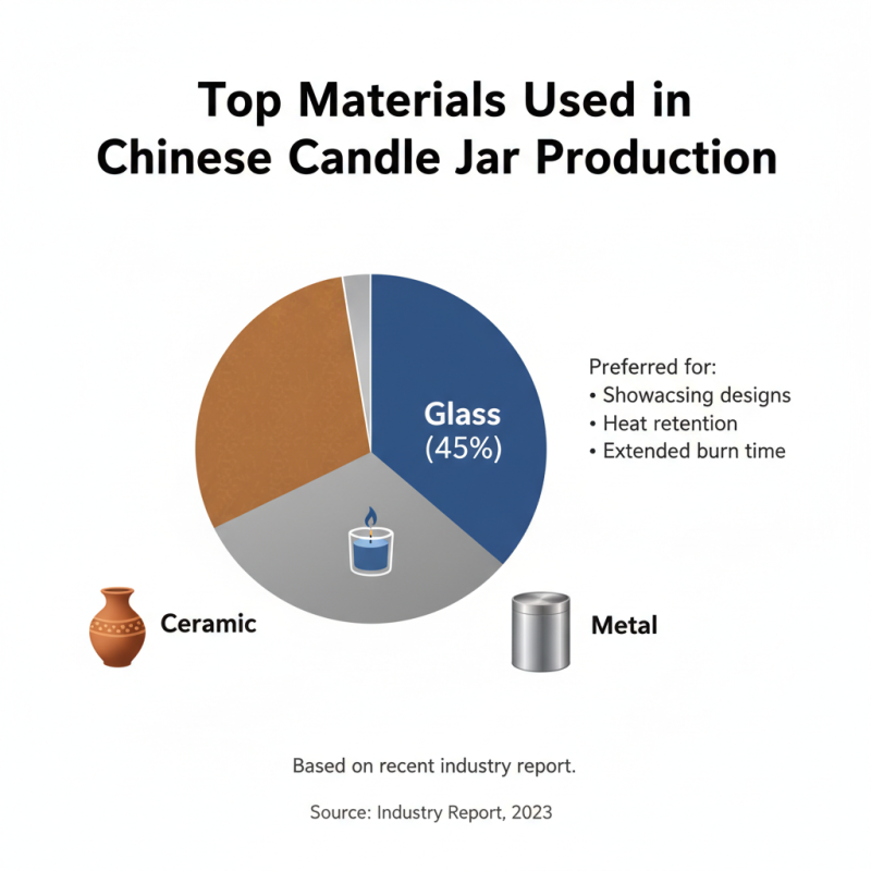 Discover the Best Candle Jars in China for Your Home Decor Needs?