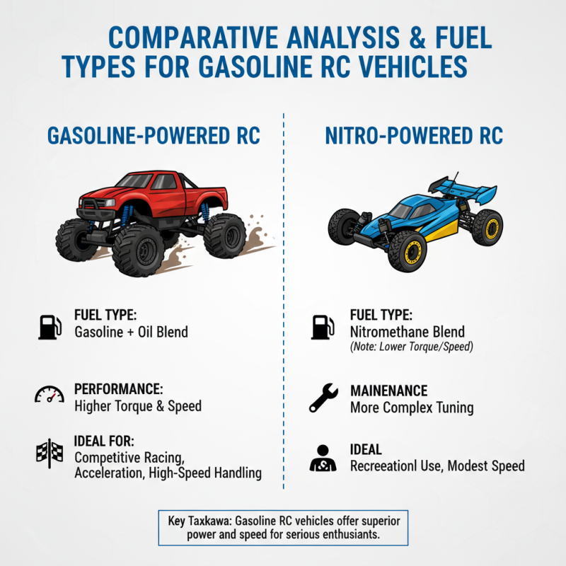 Top 10 Gasoline Rc Cars for Ultimate Performance and Fun?