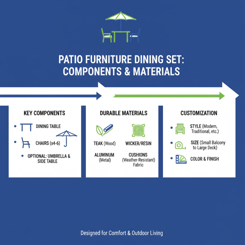 What is a Patio Furniture Dining Set and Why Do You Need One?